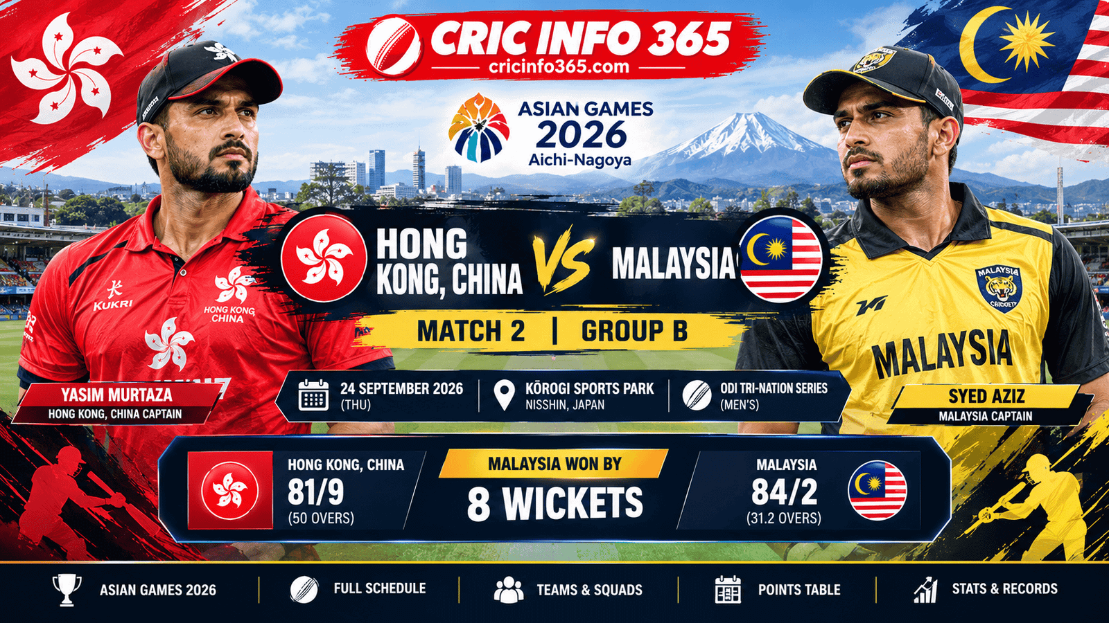 Hong Kong vs Malaysia Asian Games 2026 Prediction