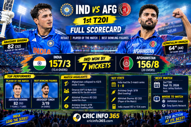 IND vs AFG 1st T20 Full Scorecard Result, Player of the Match and Best Bowling Figures