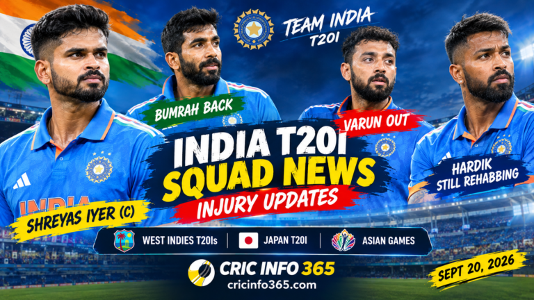 India T20I Squad News and Injury Updates