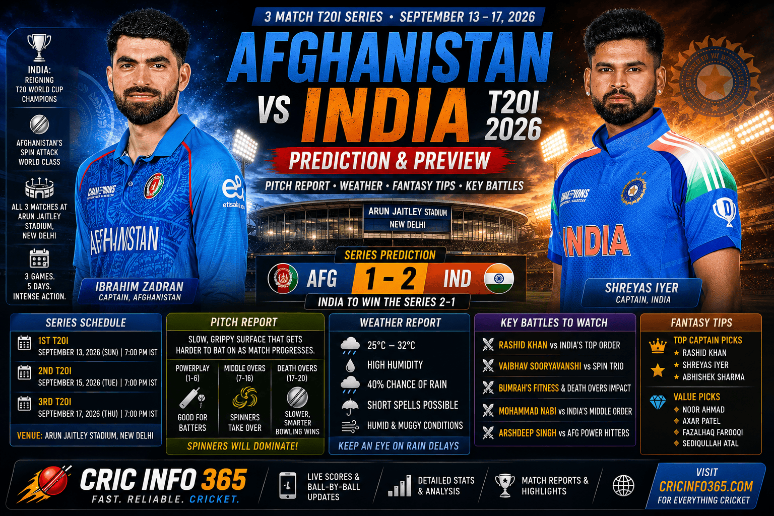 India vs Afghanistan T20I 2026 Prediction Pitch Report, Weather, Fantasy Tips and Key Battles for the Delhi Series