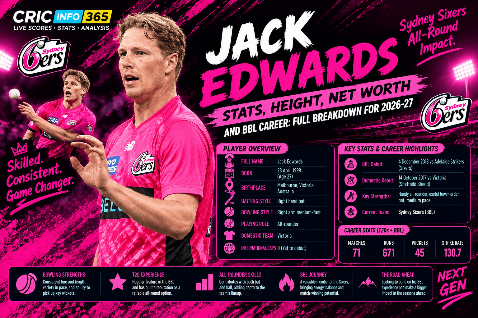 Jack Edwards Stats, Height, Net Worth, and BBL Career: Full Breakdown for 2026-27