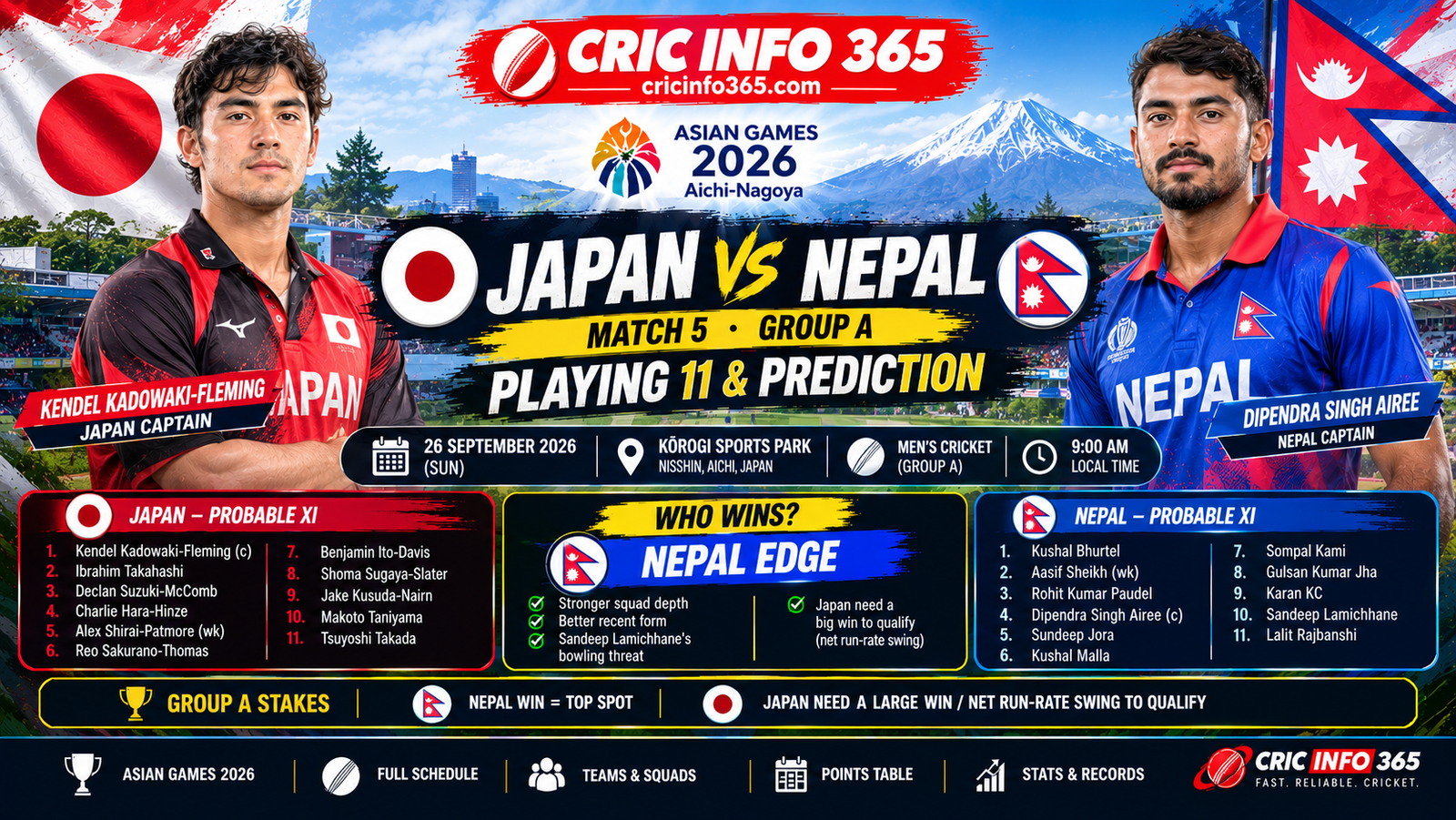 Japan vs Nepal Prediction Asian Games 2026 Group A