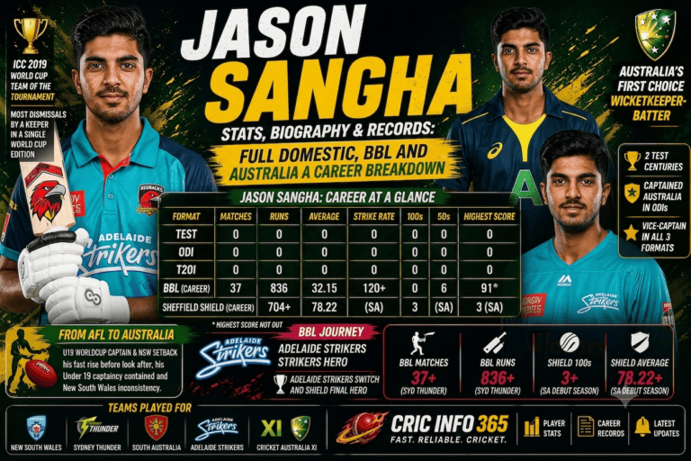 Jason Sangha Stats, Biography & Records Full Domestic, BBL and Australia A Career Breakdown