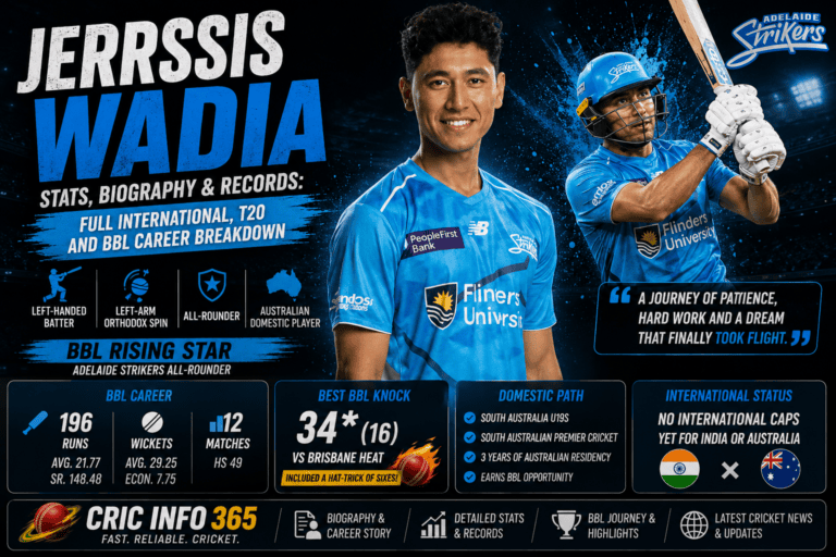 Jerrssis Wadia Stats, Biography & Records: Full International, T20 and BBL Career Breakdown