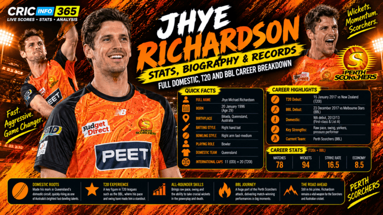 Jhye Richardson Stats, Biography and Records: Full Domestic, T20 and BBL Career Breakdown