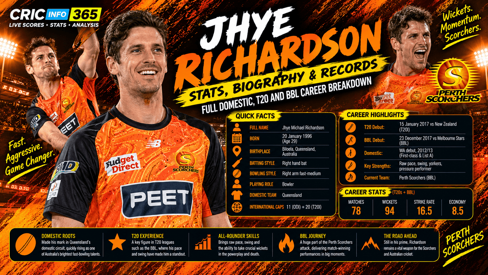 Jhye Richardson Stats, Biography and Records: Full Domestic, T20 and BBL Career Breakdown