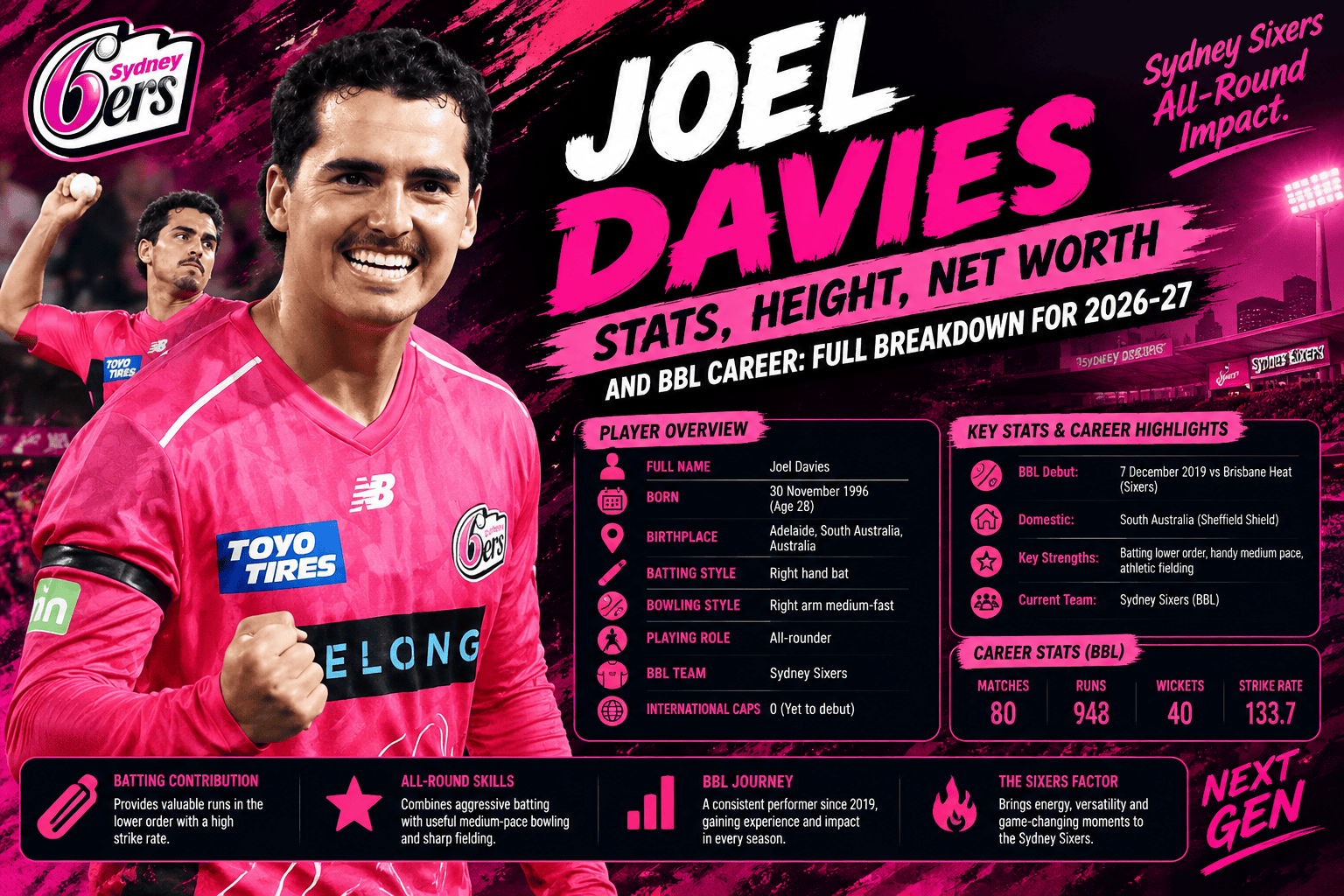 Joel Davies Stats, Height, Net Worth and BBL Career 2026/27: Full Breakdown