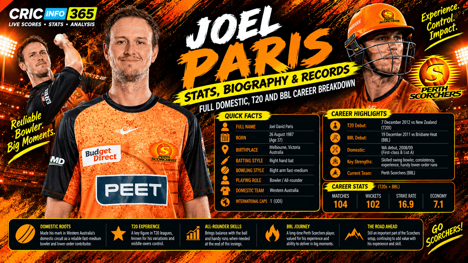 Joel Paris Stats, Biography and Records: Full Domestic, T20 and BBL Career Breakdown