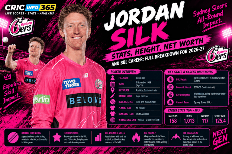 Jordan Silk Stats, Height, Net Worth and BBL Career 2026/27: Full Breakdown