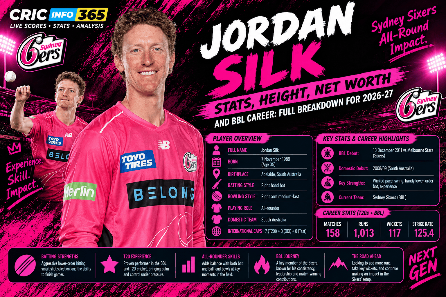 Jordan Silk Stats, Height, Net Worth and BBL Career 2026/27: Full Breakdown