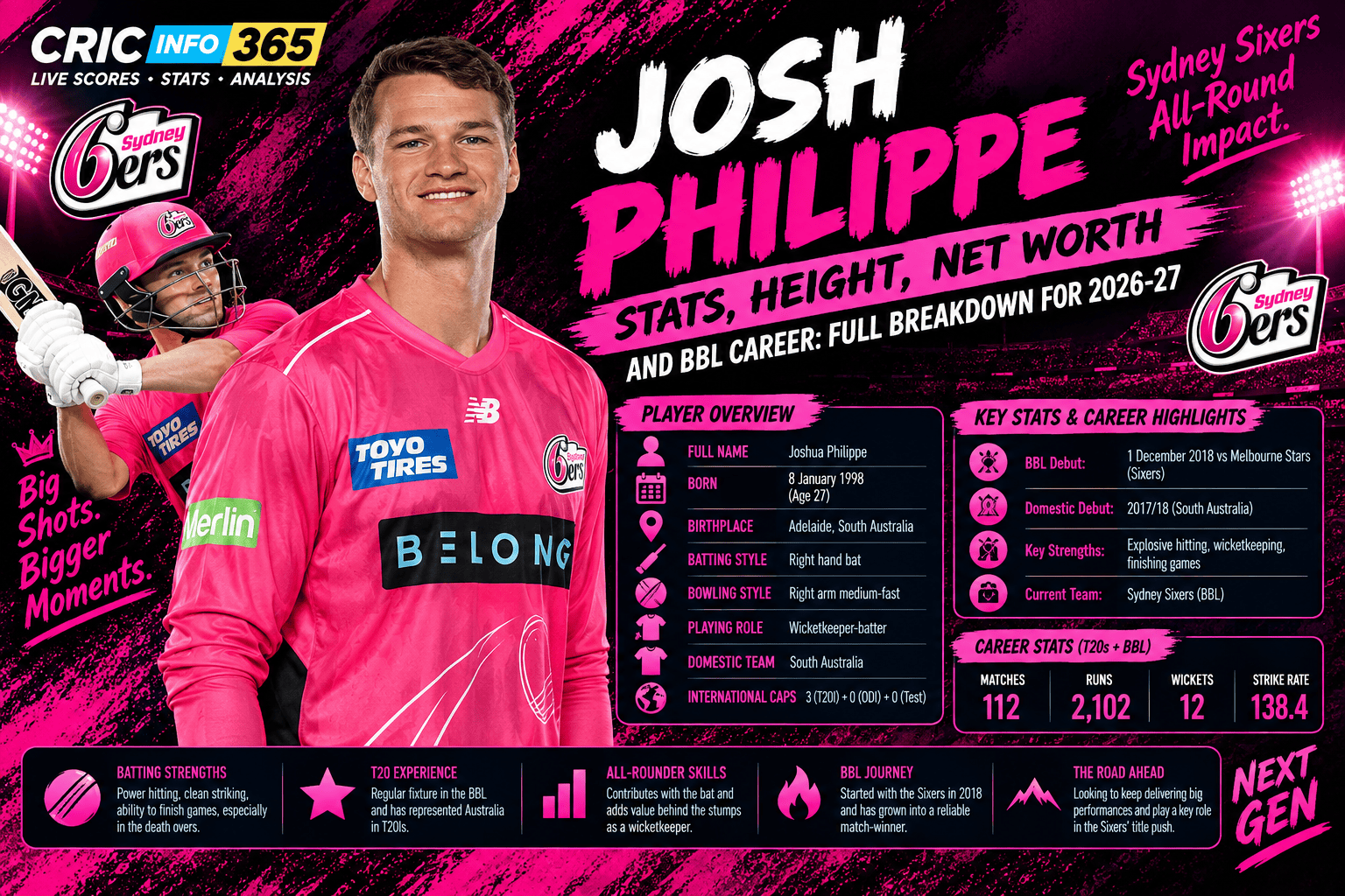 Josh Philippe Stats, Height, Net Worth and BBL Career 2026/27: Full Breakdown