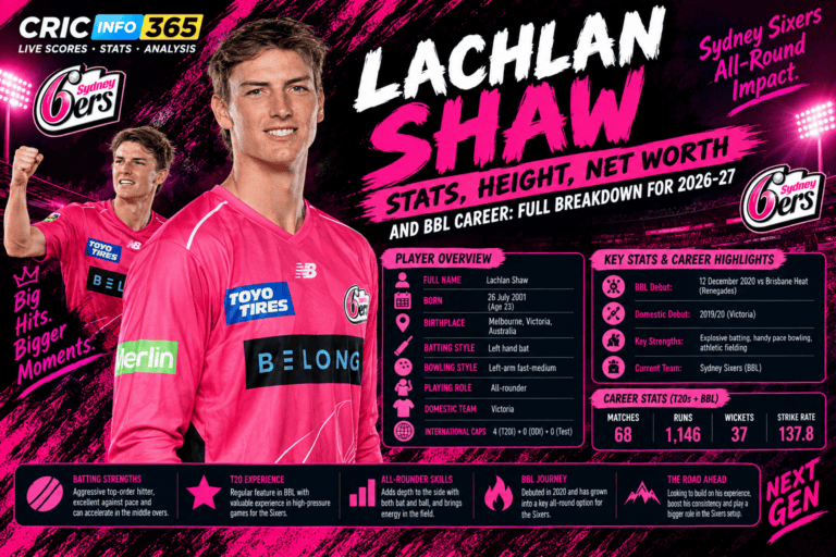 Lachlan Shaw Stats, Height, Net Worth, and BBL Career: Full Breakdown for 2026-27
