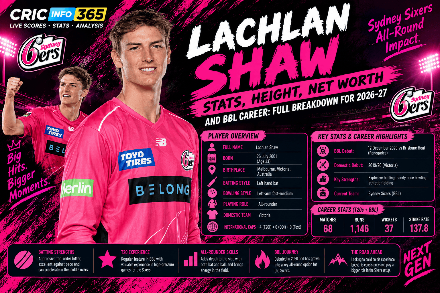Lachlan Shaw Stats, Height, Net Worth, and BBL Career: Full Breakdown for 2026-27
