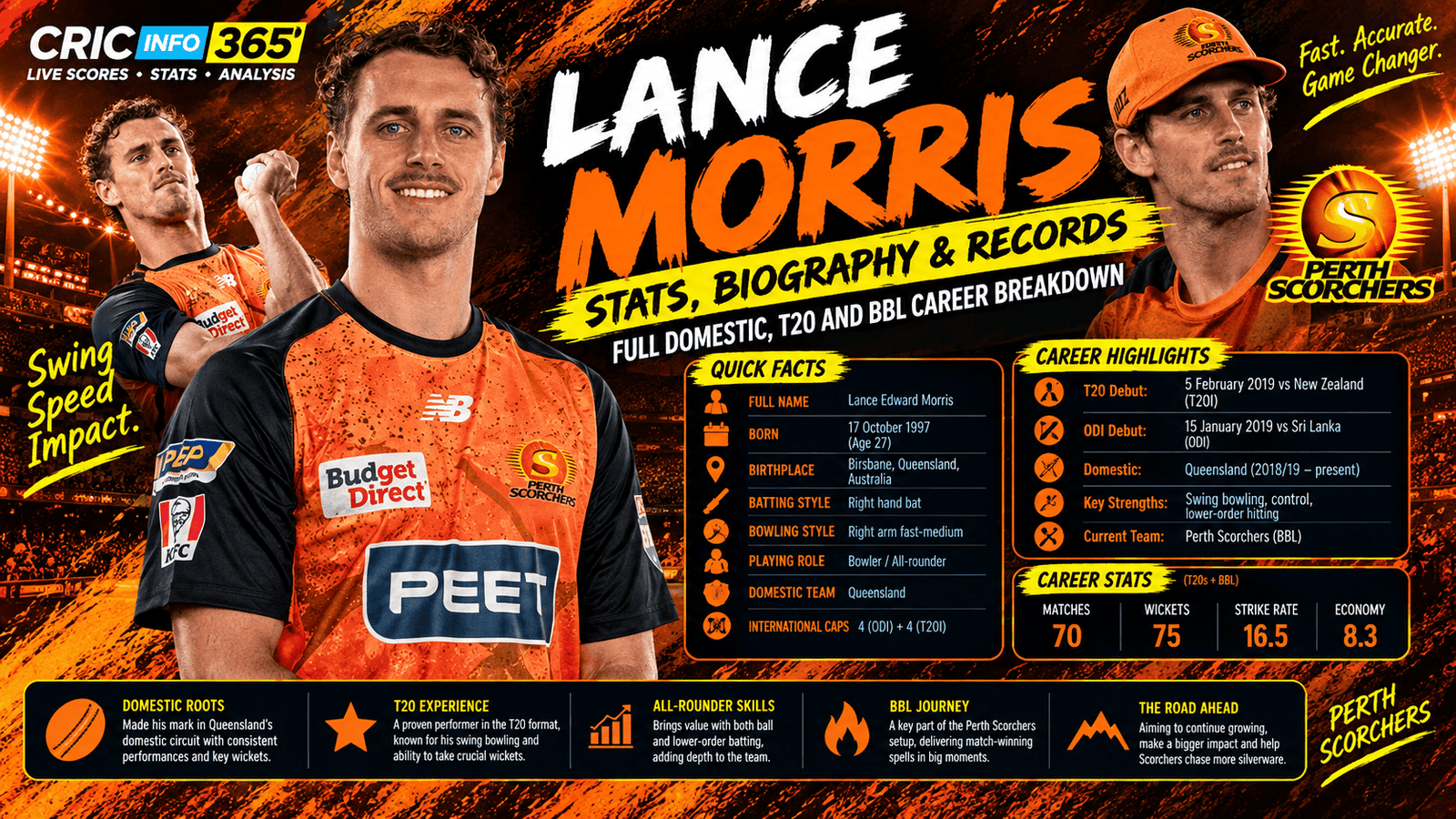 Lance Morris Stats, Biography and Records: Full Domestic, T20 and BBL Career Breakdown