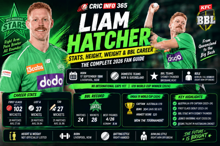 Liam Hatcher Stats, Age, Height and BBL Records Full Career Breakdown Fans Are Searching For