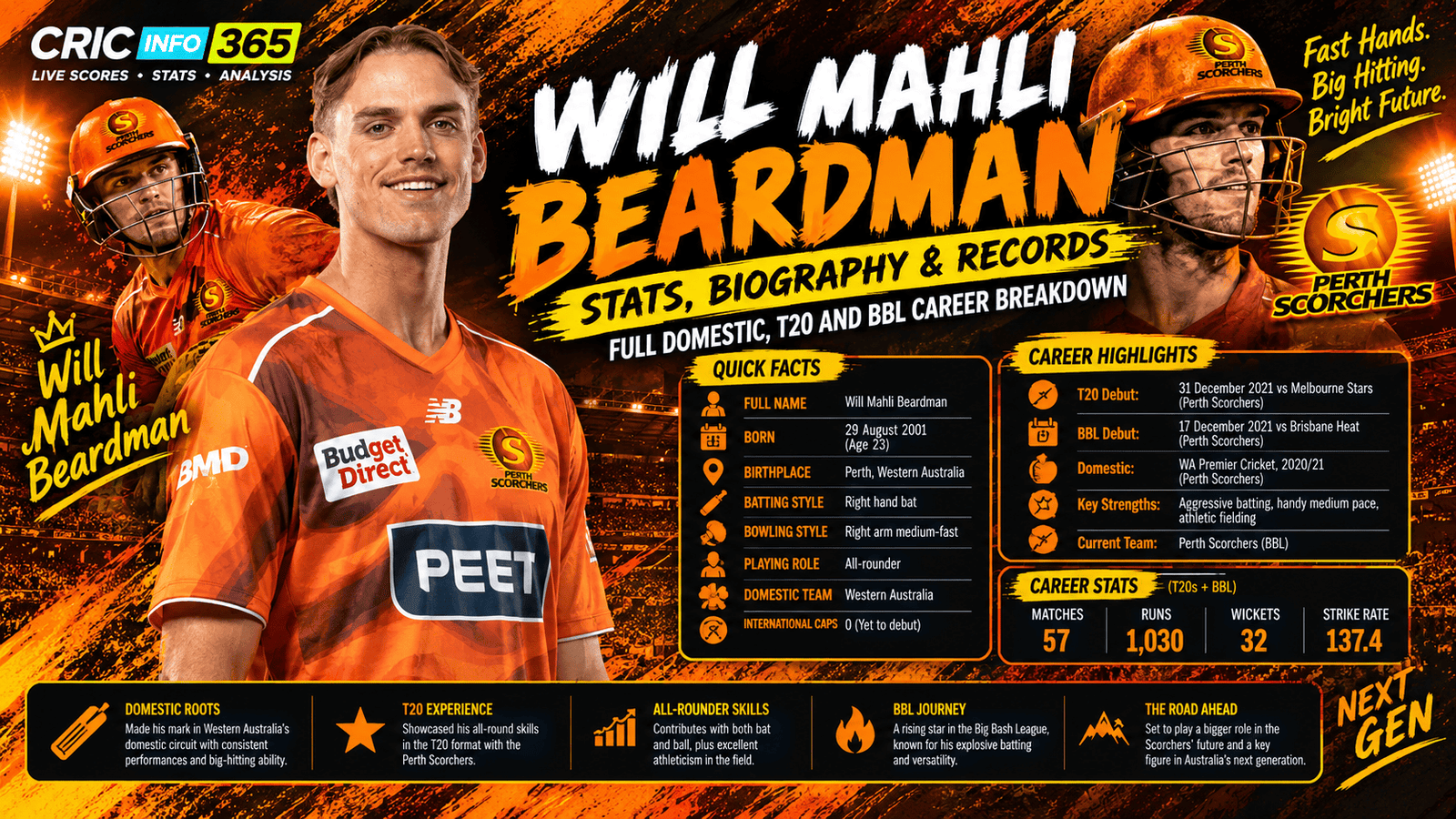 Mahli Beardman Stats, Biography and Records: Full Domestic, T20 and BBL Career Breakdown
