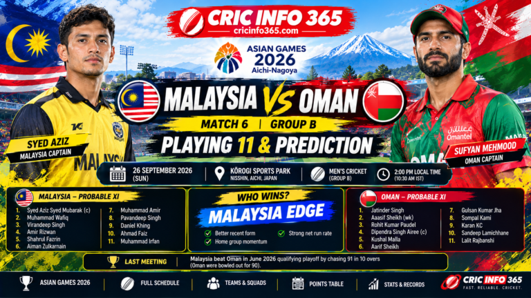 Malaysia vs Oman Crucial Asian Games 2026 Decider