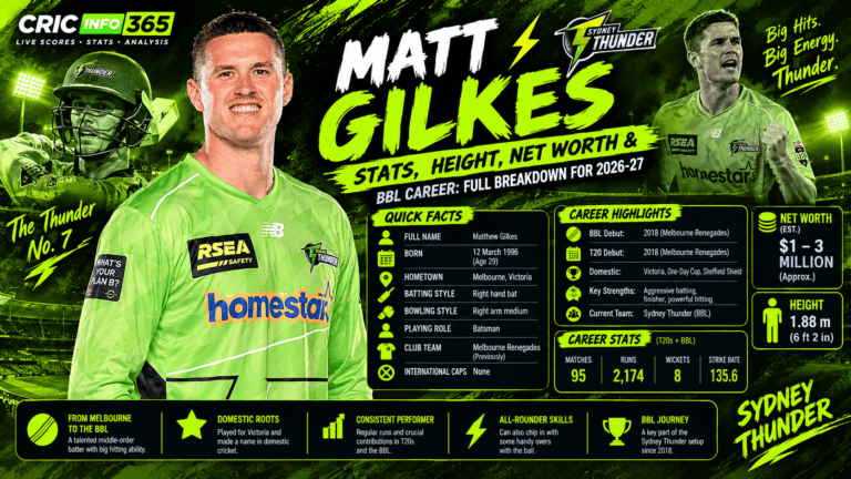 Matt Gilkes Stats, Height, Net Worth and BBL Career 2026/27: Full Breakdown