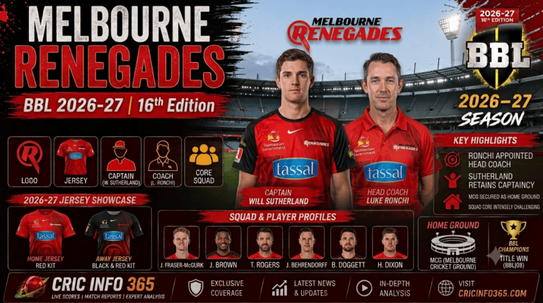 Melbourne Renegades BBL 2026-27 Logo, Jersey, Captain, Coach & Full Squad List Explained
