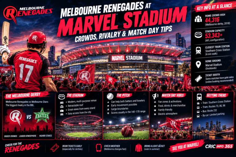 Melbourne Renegades at Marvel Stadium: Crowds, History & Match Day Guide