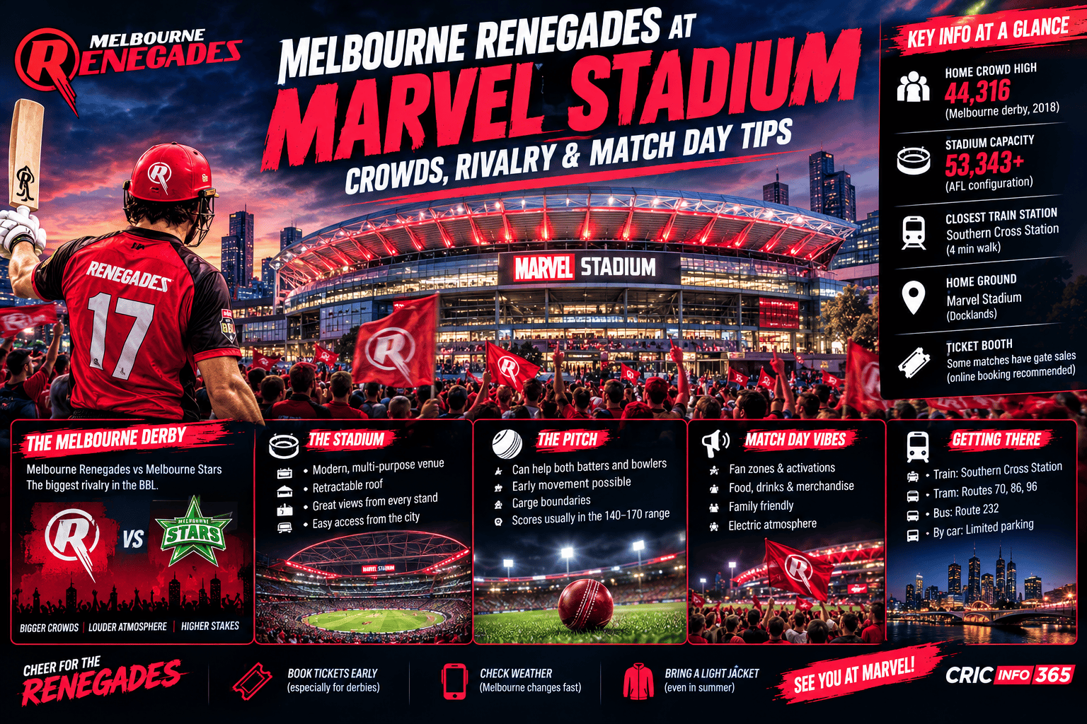 Melbourne Renegades at Marvel Stadium: Crowds, History & Match Day Guide