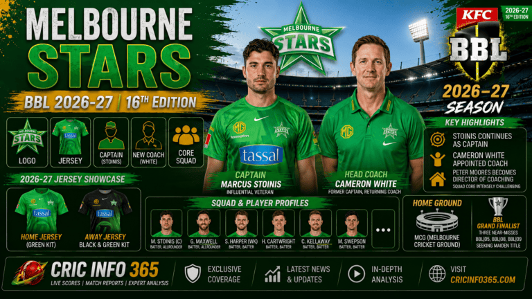 Melbourne Stars BBL 2026-27 Logo, Jersey, Captain, Coach & Full Squad List Explained
