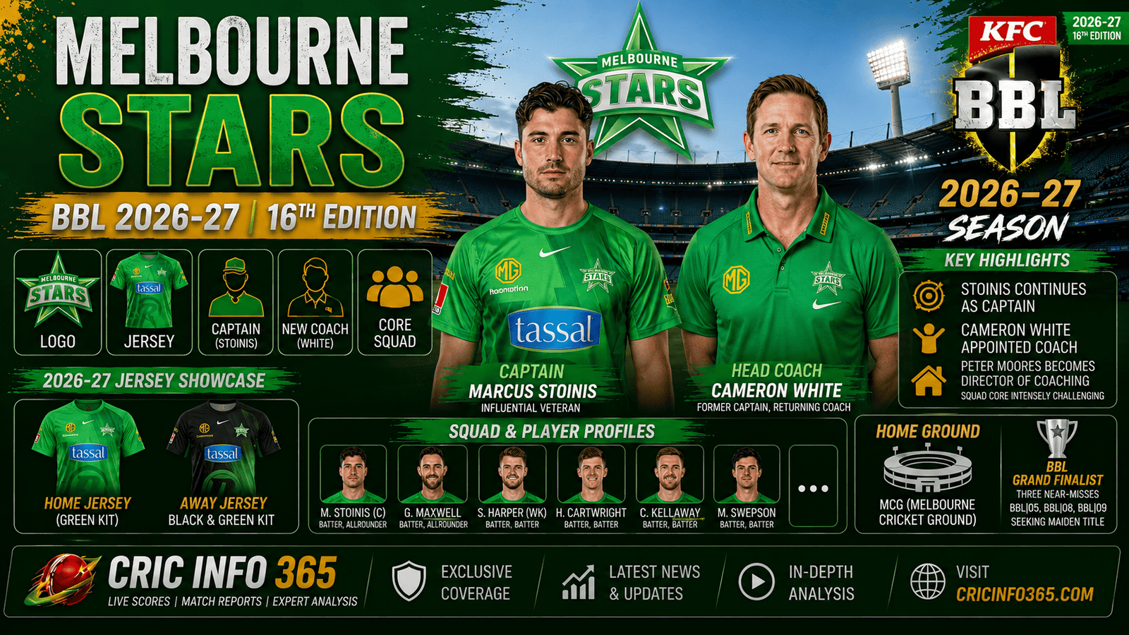 Melbourne Stars BBL 2026-27 Logo, Jersey, Captain, Coach & Full Squad List Explained