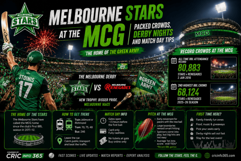 Melbourne Stars MCG Home Ground: History, Record Crowds and Match Day Tips