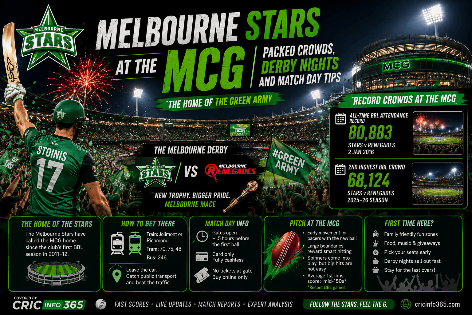 Melbourne Stars MCG Home Ground: History, Record Crowds and Match Day Tips