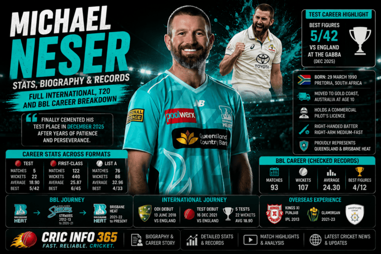 Michael Neser Stats, Biography & Records Full International, T20 and BBL Career Breakdown