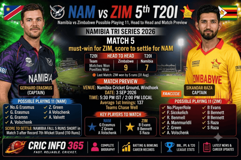 NAM vs ZIM 5th T20I Namibia vs Zimbabwe Possible Playing 11, Head to Head and Match Preview