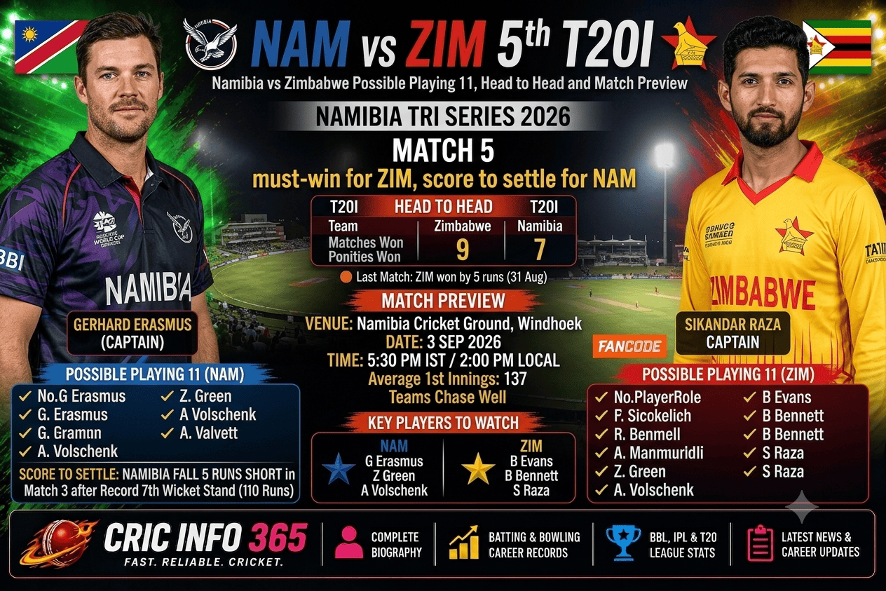 NAM vs ZIM 5th T20I Namibia vs Zimbabwe Possible Playing 11, Head to Head and Match Preview