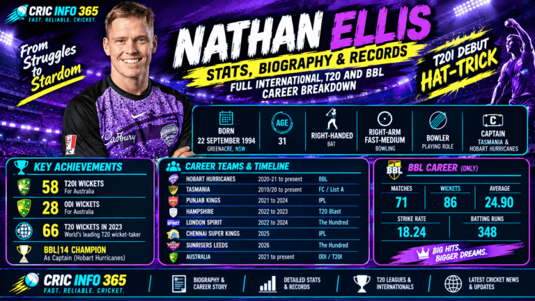Nathan Ellis Stats, Biography & Records Full International, T20 and BBL Career Breakdown