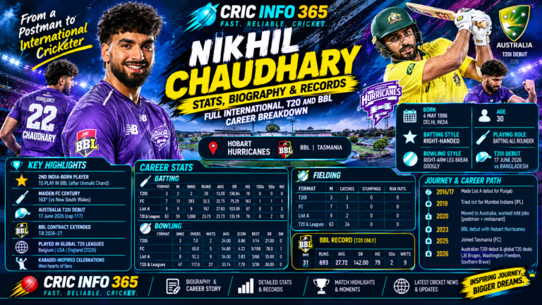Nikhil Chaudhary Stats, Biography & Records Full International, T20 and BBL Career Breakdown