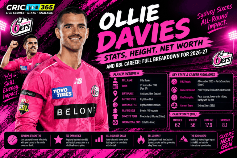 Ollie Davies Stats, Height, Net Worth, and BBL Career: Full Breakdown for 2026-27