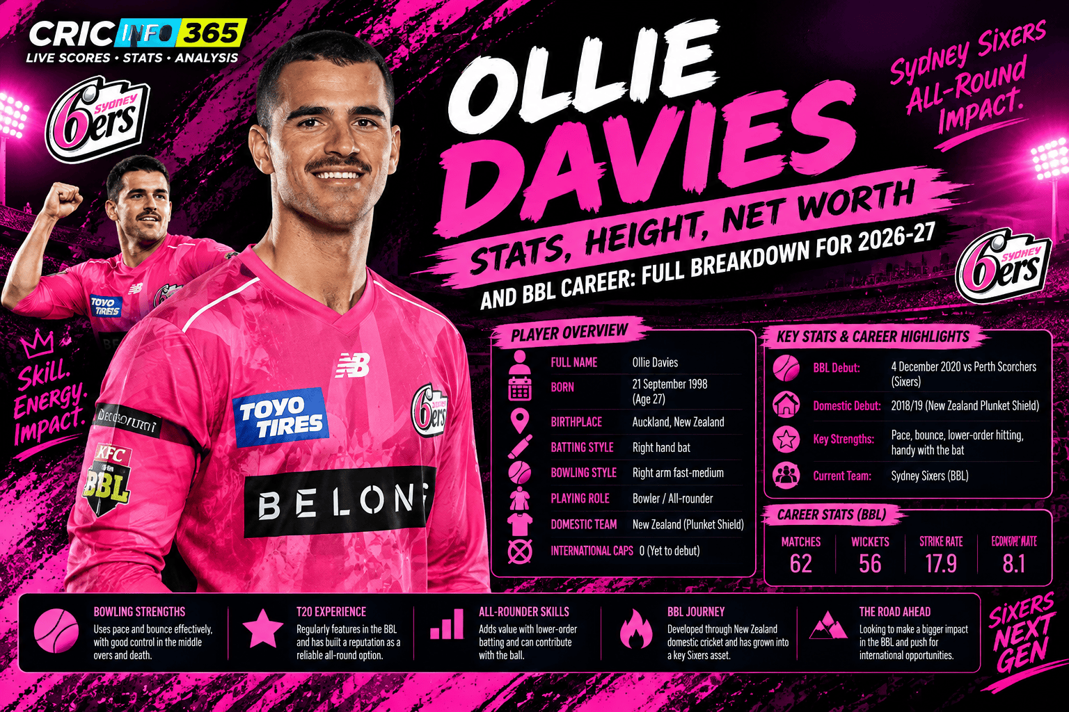 Ollie Davies Stats, Height, Net Worth, and BBL Career: Full Breakdown for 2026-27