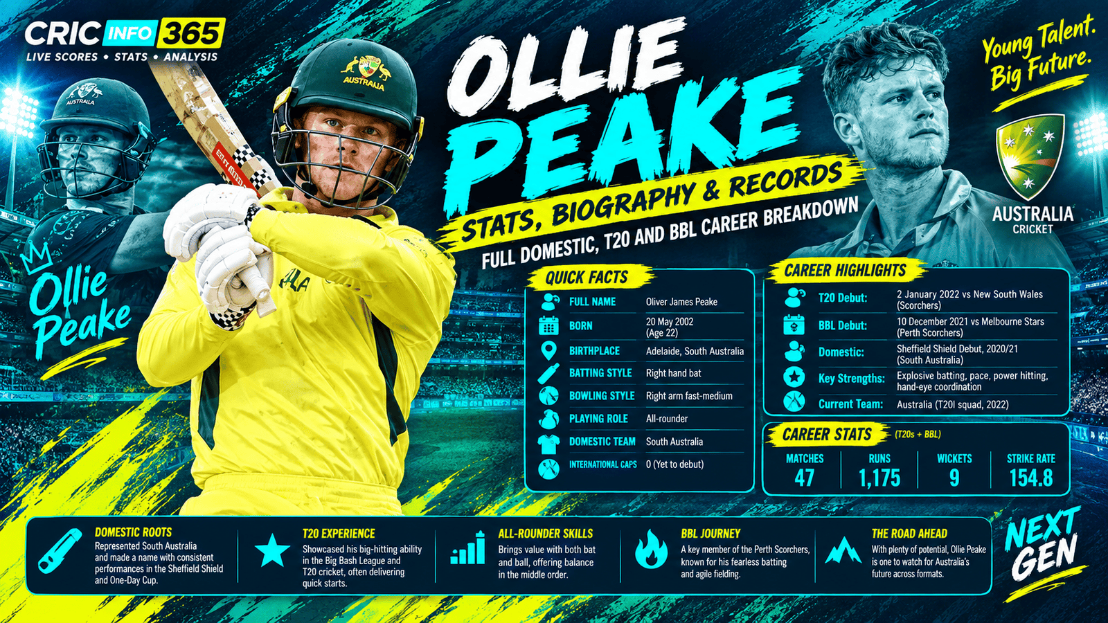 Ollie Peake Stats, Biography and Records: Full Domestic, T20 and BBL Career Breakdown