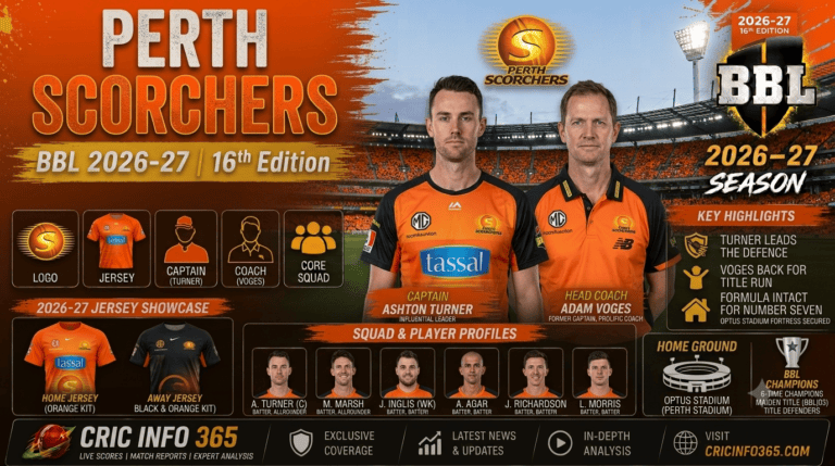 Perth Scorchers BBL 2026-27 Logo, Jersey, Captain, Coach & Full Squad List Explained