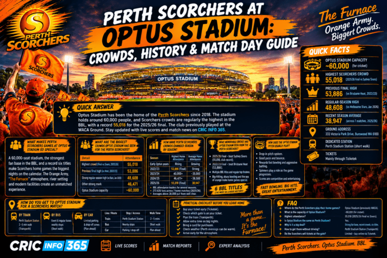 Perth Scorchers at Optus Stadium: Crowds, History & Match Day Guide