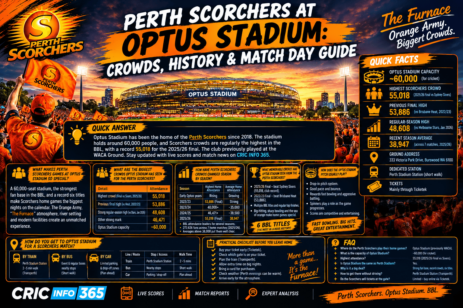 Perth Scorchers at Optus Stadium: Crowds, History & Match Day Guide