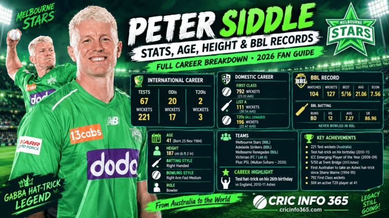 Peter Siddle Stats, Age, Height and BBL Records Full Career Breakdown Fans Are Searching For