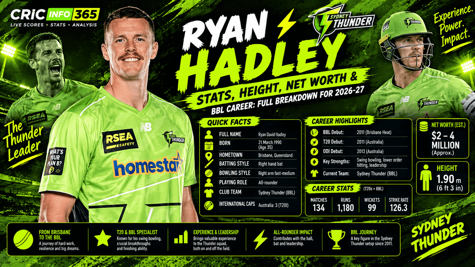 Ryan Hadley Stats, Height, Net Worth and BBL Career 2026/27: Full Breakdown