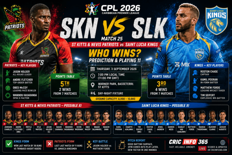 SKN vs SLK Match 25 Playing 11 & Match Prediction Who Wins the CPL 2026 Match 25 at Warner Park Today