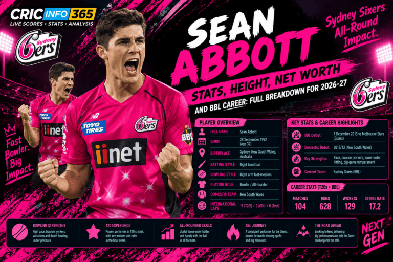 Sean Abbott Stats, Height, Net Worth and BBL Career: Full Breakdown for 2026-27