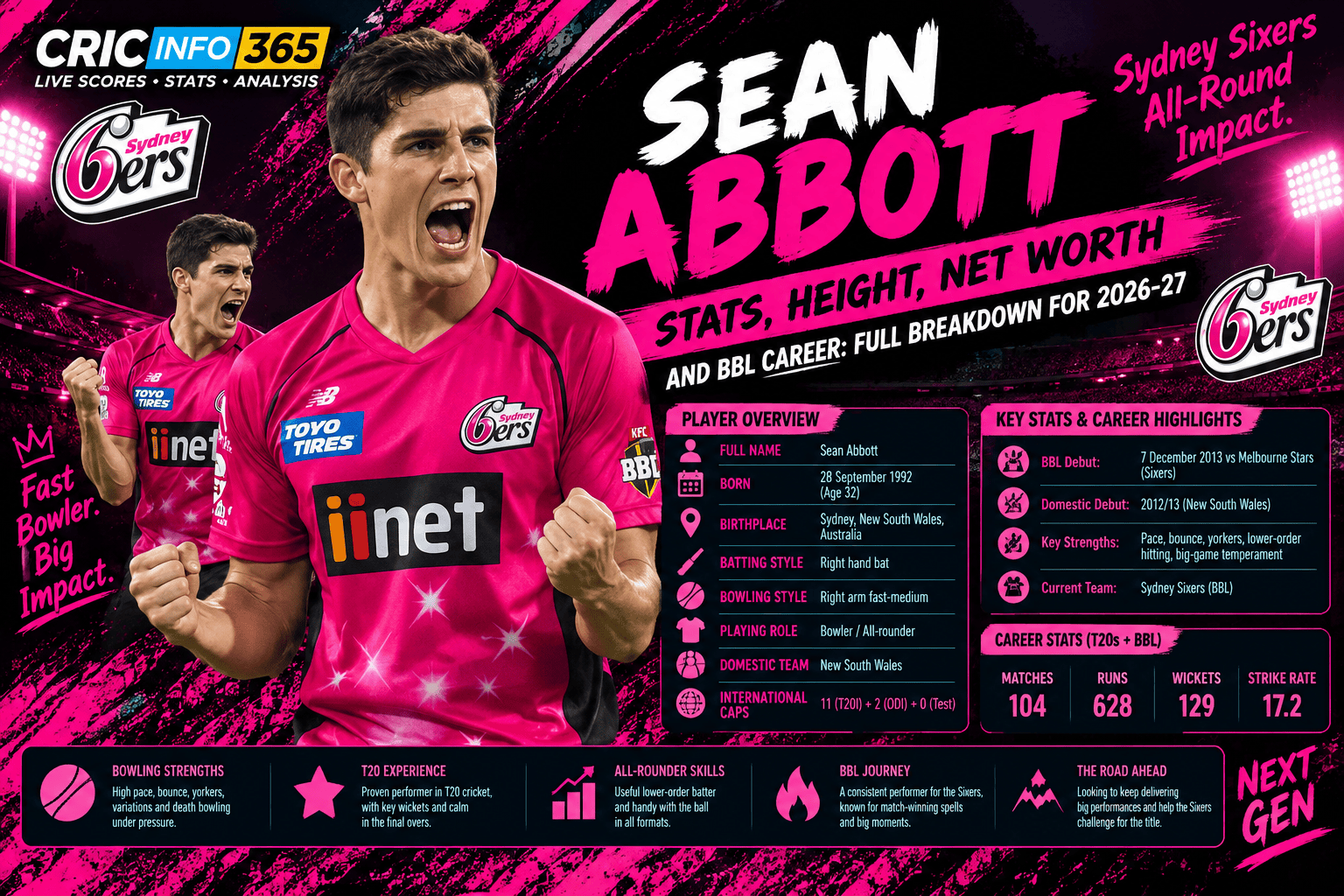 Sean Abbott Stats, Height, Net Worth and BBL Career: Full Breakdown for 2026-27