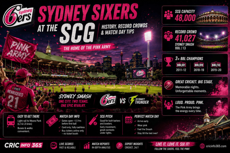 Sydney Sixers SCG Home Ground: History, Record Crowds and Match Day Tips