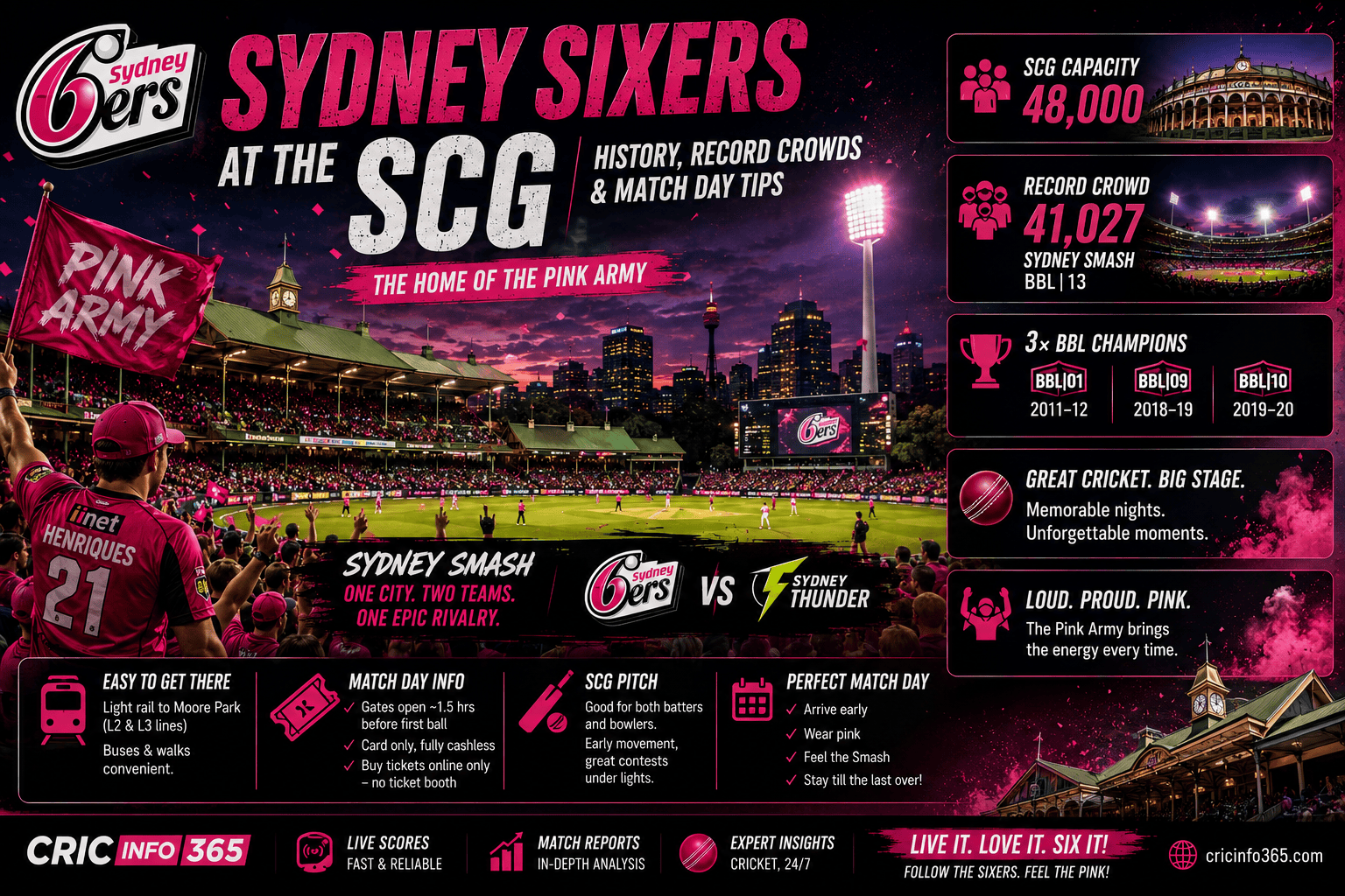 Sydney Sixers SCG Home Ground: History, Record Crowds and Match Day Tips
