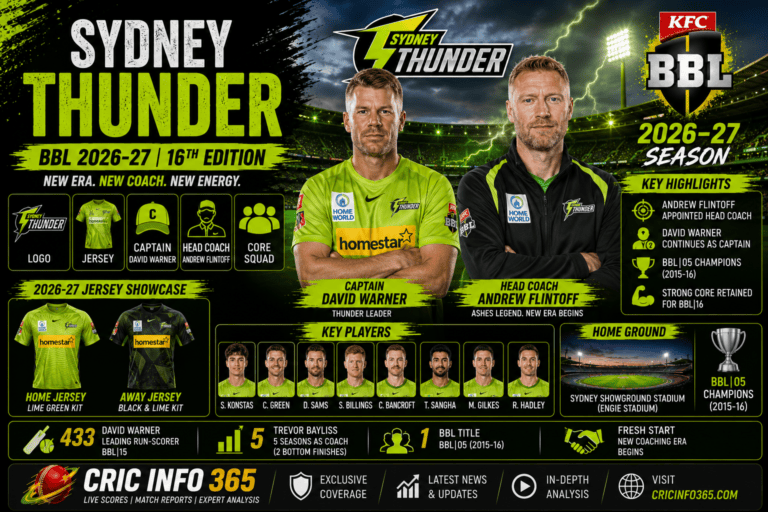 Sydney Thunder BBL 2026-27 Logo, Jersey, Captain, Coach & Full Squad Guide (BBL16)