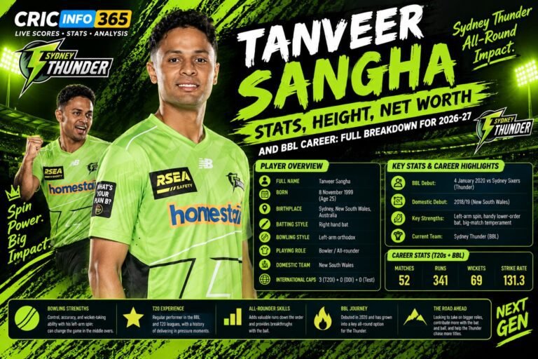 Tanveer Sangha Stats, Height, Net Worth, and BBL Career Full Breakdown for 2026-27