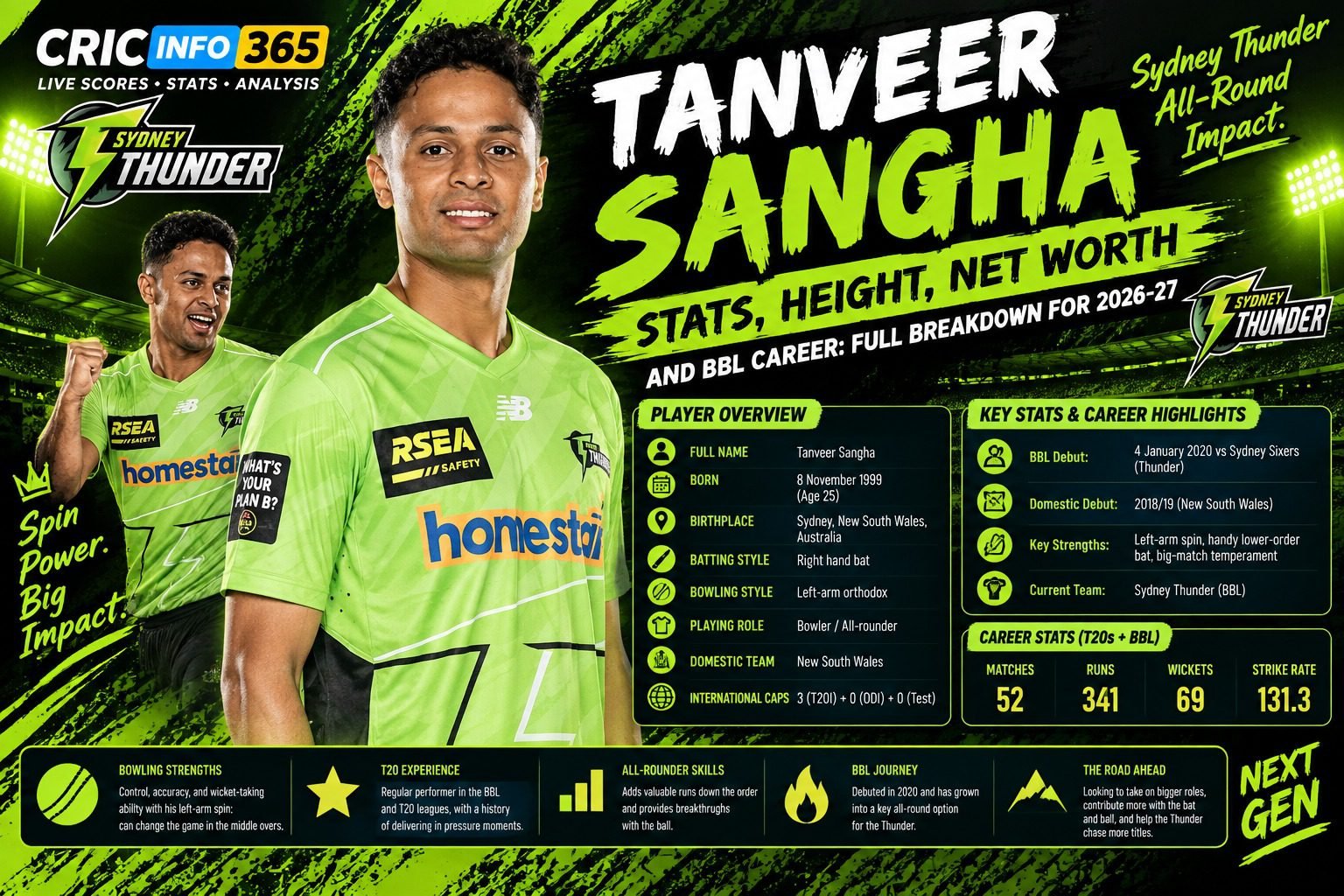Tanveer Sangha Stats, Height, Net Worth, and BBL Career Full Breakdown for 2026-27